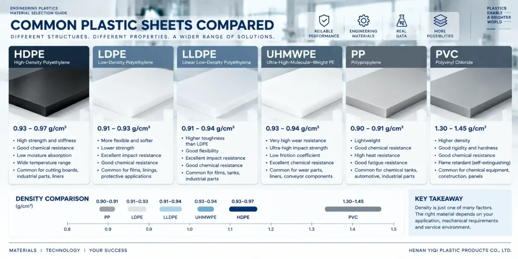 HDPE_vs_LDPE,_LLDPE,_UHMWPE,_PP,_and_PVC_Density